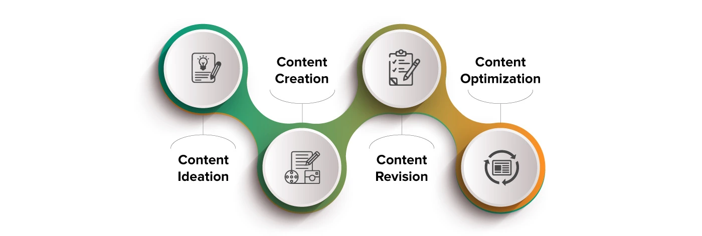 Our Process