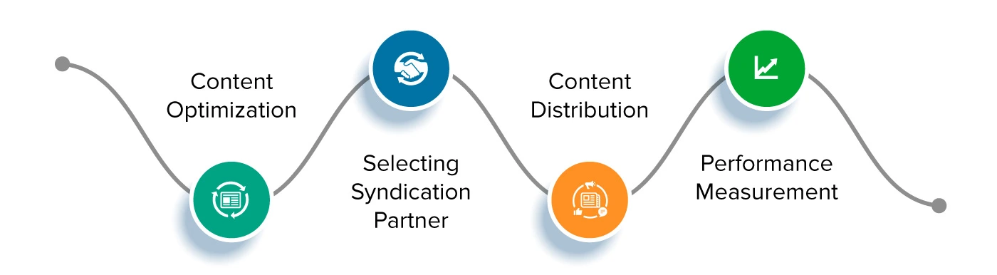 Our Process