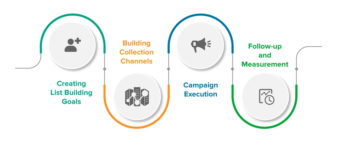 Our Process